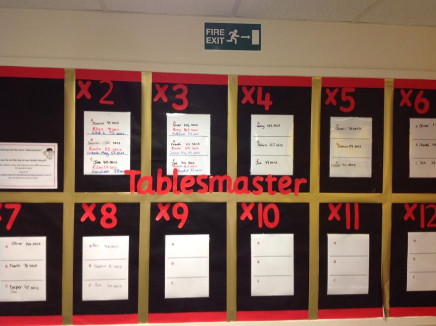 timestables masters 